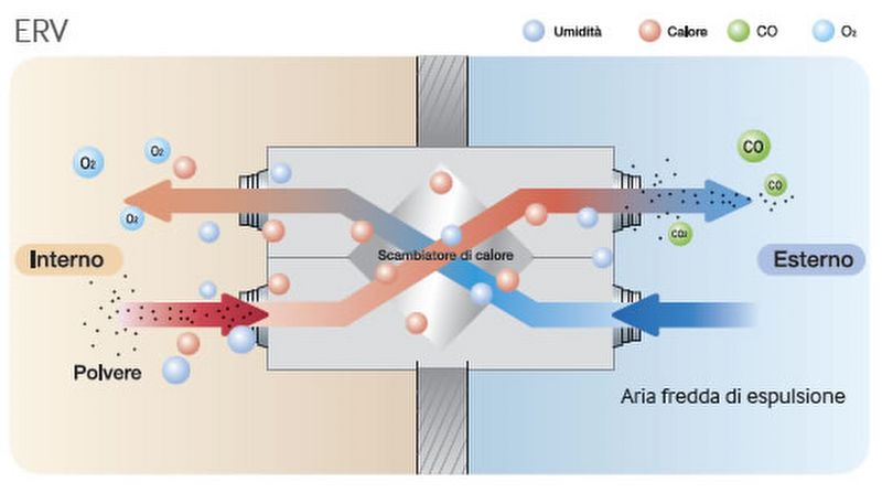 recuperatore-di-calore-a-flussi-incrociati1